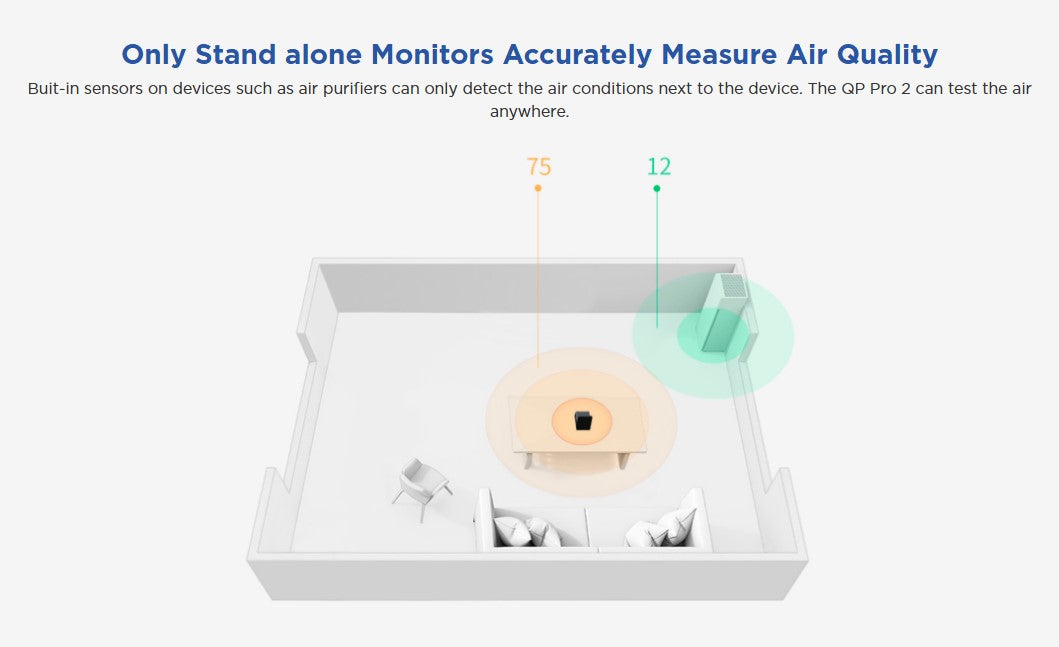 AA QP Pro 2 - Air Quality Monitor