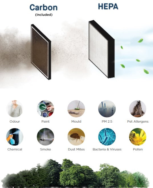 The Sqair - Air Purifier
