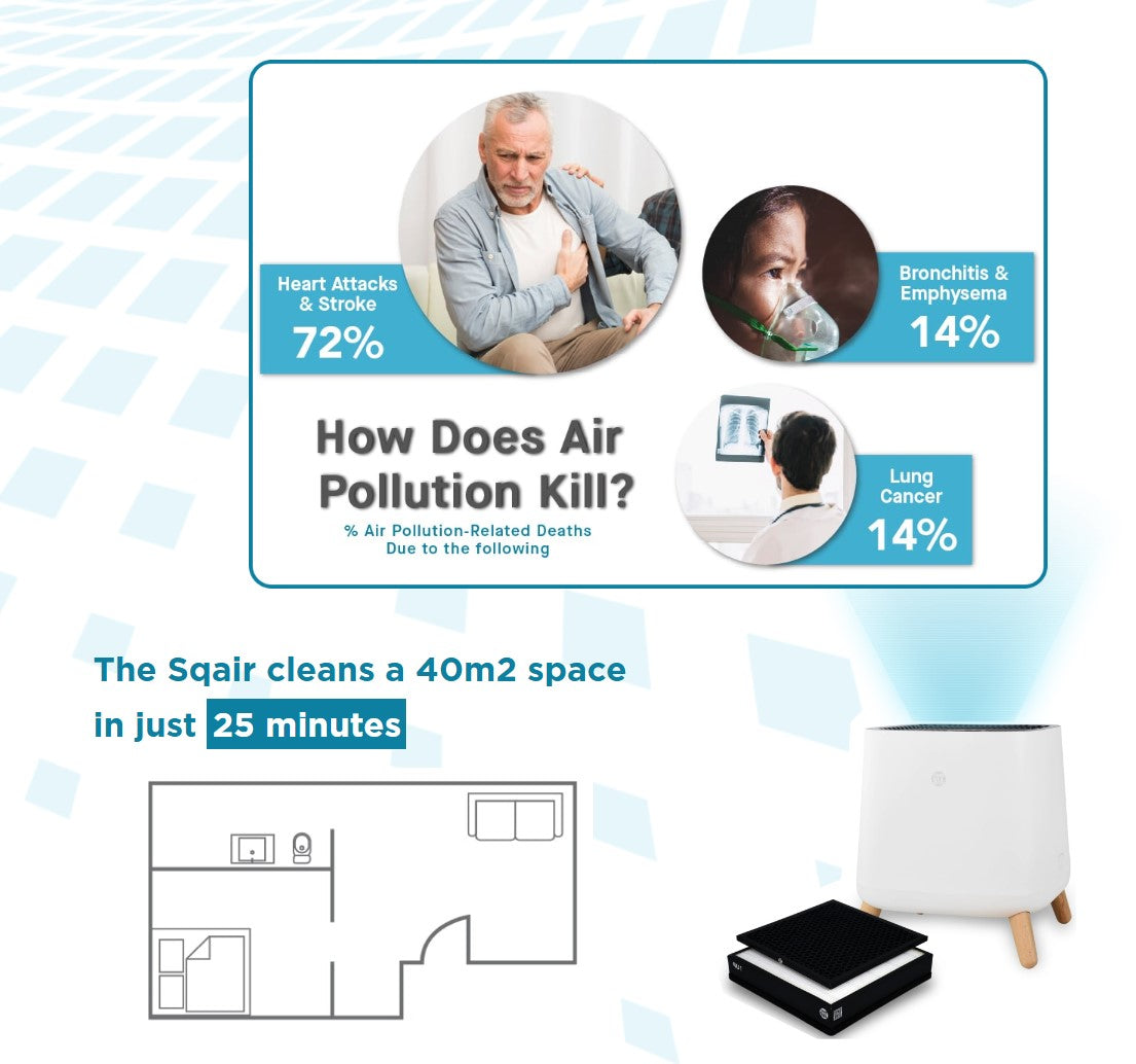 The Sqair - Air Purifier