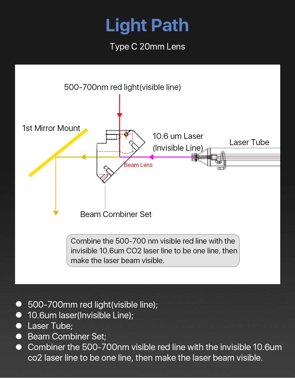 MWL Beam Combiner Set (C) For Co2 Laser