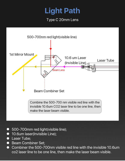 Laser Beam Combiner Set C For Co2 Laser light path diagram illustrating beam combining for CO2 laser systems.