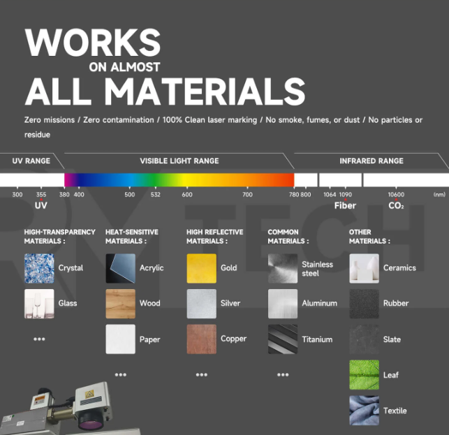 UV Laser Marking Machine capabilities, showing materials like acrylic, wood, and metals for high-quality laser marking.