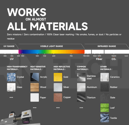 UV Laser Marking Machine capabilities, showing materials like acrylic, wood, and metals for high-quality laser marking.