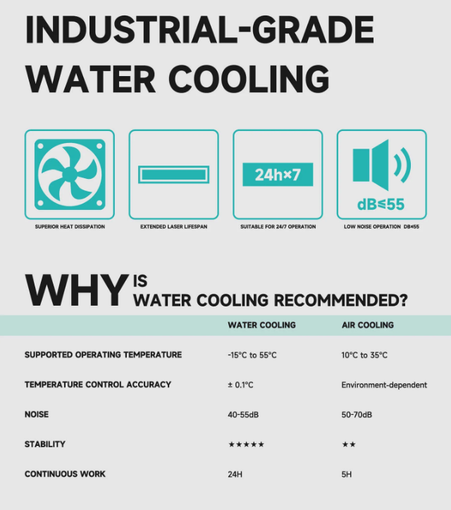 UV Laser Marking Machine Industrial-grade water cooling infographic.