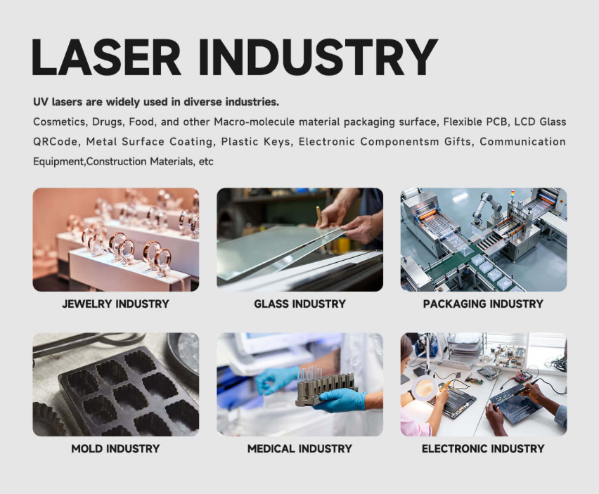 UV Laser Marking Machine used in various industries including jewelry, glass, packaging, mold, medical, and electronic.